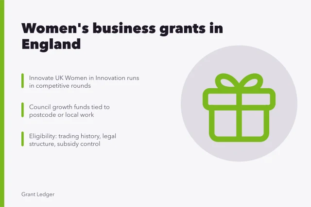Card: Women's business grants in England, Innovate UK, council funds, eligibility checks
