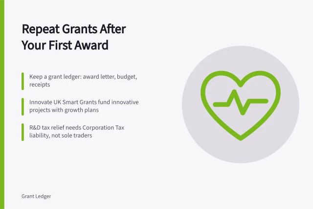 Card on repeat grant funding for female founders in England. Grant funding for female founders: what changes after the first award