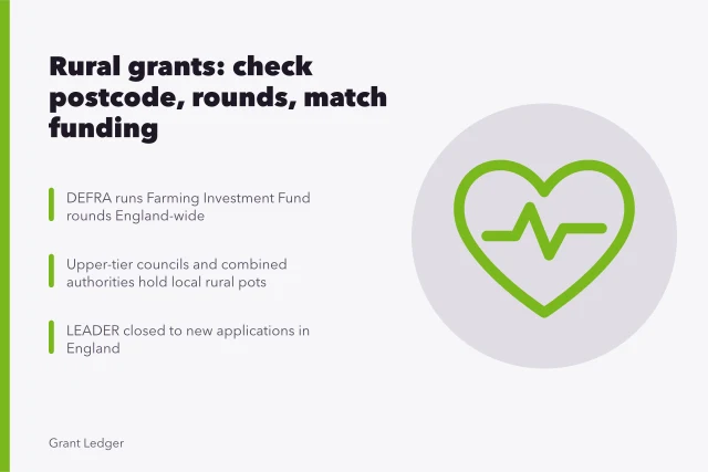 Rural business grants in England by postcode, council and DEFRA scheme