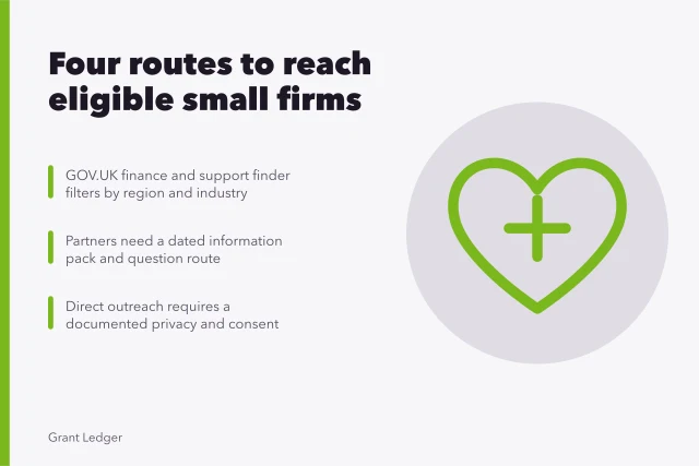 Card comparing four small business grant outreach channels and their risks
