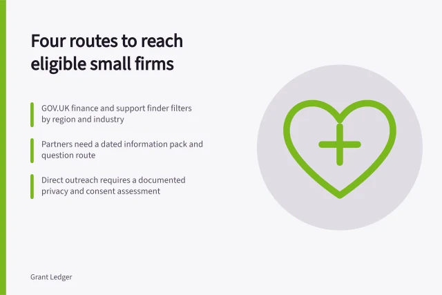 Card comparing four small business grant outreach channels and their risks. Small business grants channel strategy: comparing four routes to eligible firms