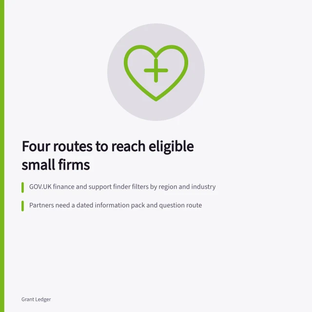 Card comparing four small business grant outreach channels and their risks. Small business grants channel strategy: comparing four routes to eligible firms