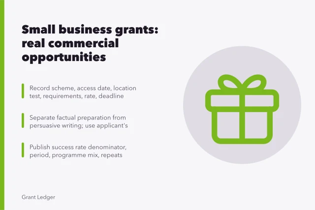 Card summarizing small business grant research, preparation, and success rate transparency