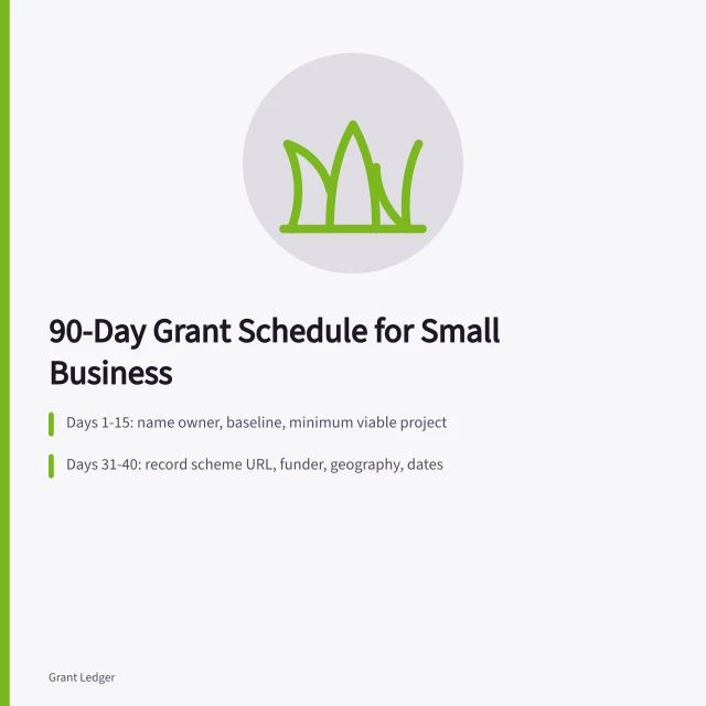 Card showing a 90-day grant planning schedule with key steps and decisions. A ninety-day grant schedule from defining the project to delivery readiness