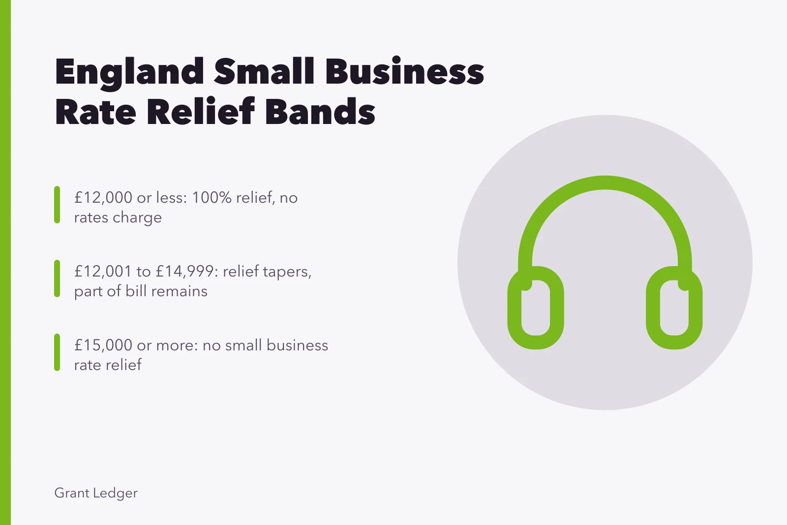 Table of England small business rate relief rateable value bands