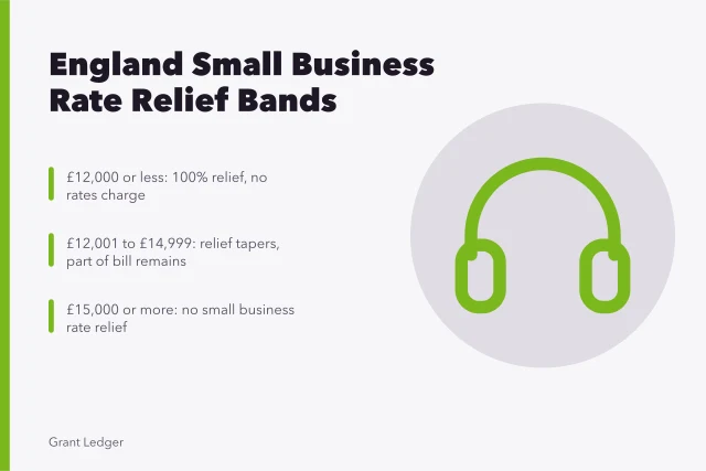 Table of England small business rate relief rateable value bands