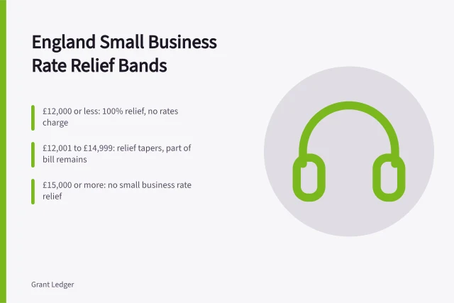 Table of England small business rate relief rateable value bands. Small business rates relief: eligibility check for England