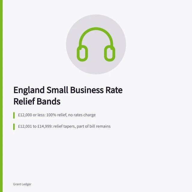 Table of England small business rate relief rateable value bands. Small business rates relief: eligibility check for England