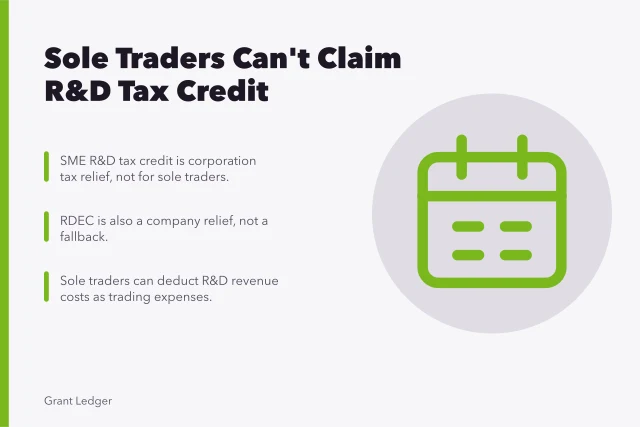 Sole trader R&D tax relief rules: no SME credit, no RDEC, only expense deductions.