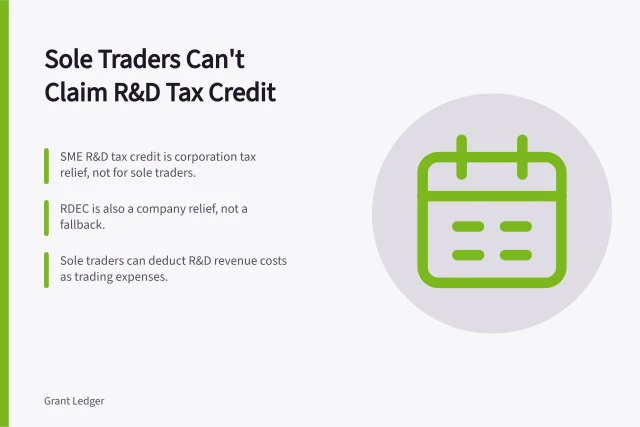 Sole trader R&D tax relief rules: no SME credit, no RDEC, only expense deductions. Can sole traders claim R&D tax relief in the UK?