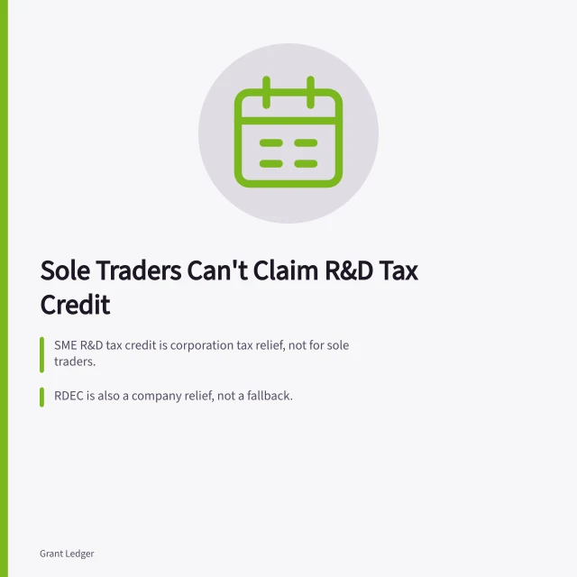 Sole trader R&D tax relief rules: no SME credit, no RDEC, only expense deductions. Can sole traders claim R&D tax relief in the UK?
