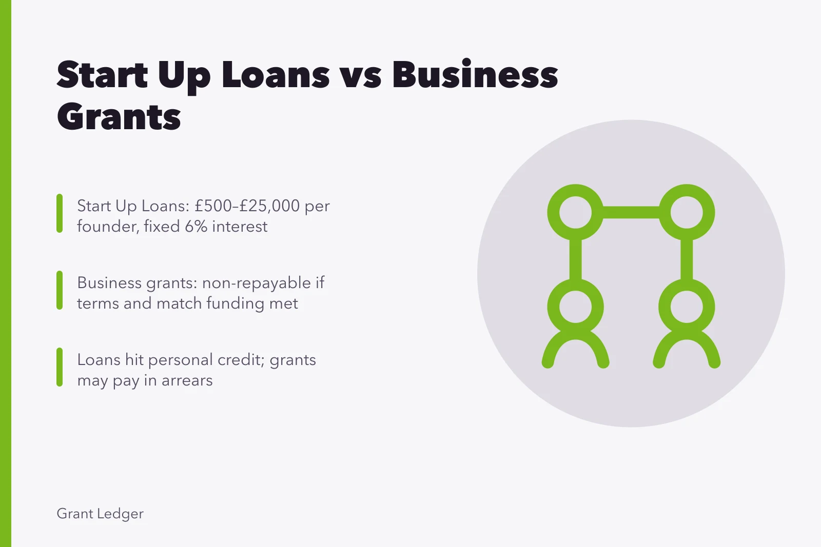 Comparison of Start Up Loans and business grants for UK small businesses