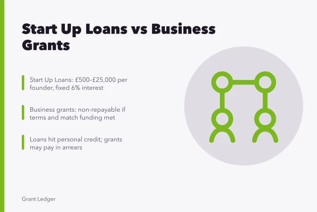 Comparison of Start Up Loans and business grants for UK small businesses