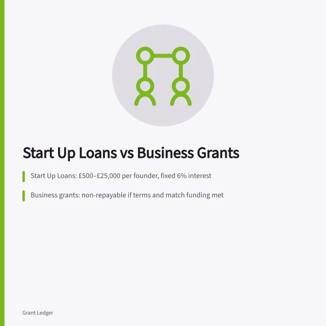 Comparison of Start Up Loans and business grants for UK small businesses. Start Up Loans vs business grants: which is better for you?