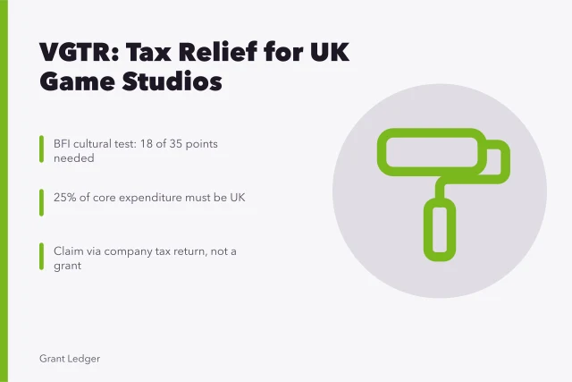 Card explaining UK video games tax relief points, UK spend and HMRC claims