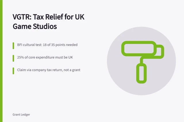 Card explaining UK video games tax relief points, UK spend and HMRC claims. A guide to video games tax relief for small studios
