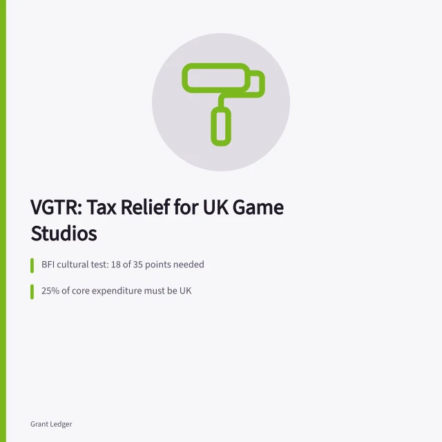 Card explaining UK video games tax relief points, UK spend and HMRC claims. A guide to video games tax relief for small studios