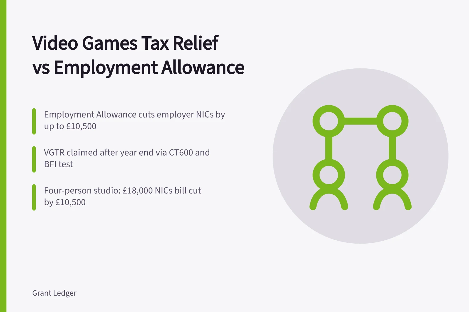 Comparison of Video Games Tax Relief and Employment Allowance for UK studios