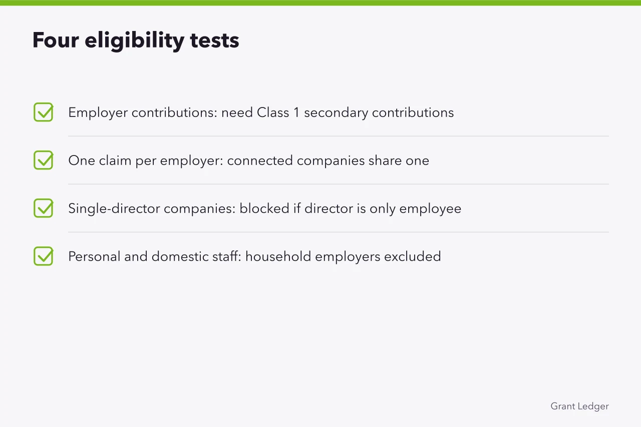 Checklist of four Employment Allowance eligibility tests for small employers (Do small employers get Employment Allowance in the UK?)