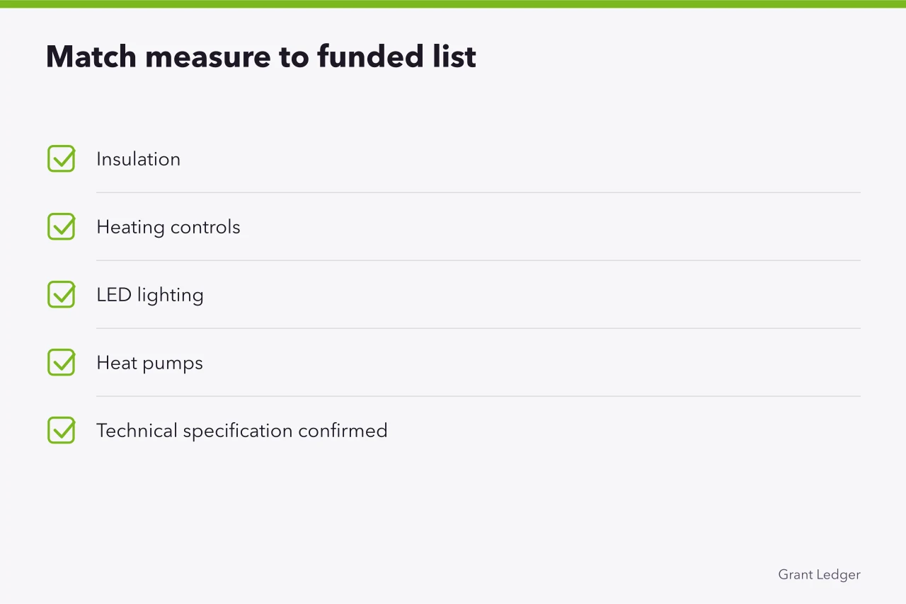 Checklist of funded energy efficiency measures and specification (How to check eligibility for small business energy efficiency grants)